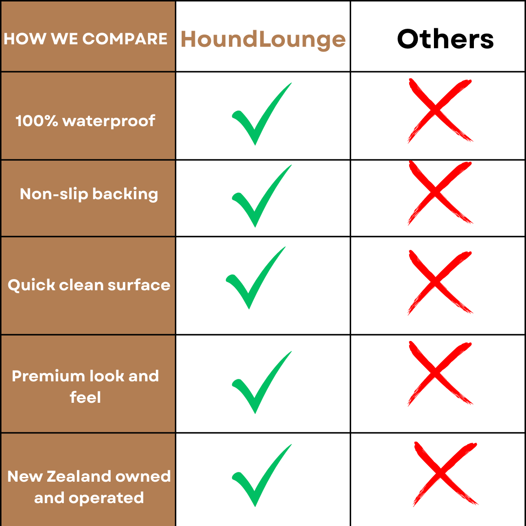 HoundLounge 2.0 WaterProof Pet  Car Seat Cover